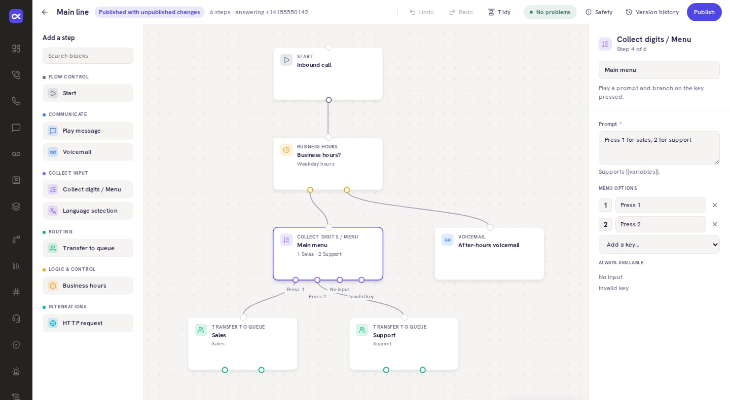 The Inbound CX call flow builder in Day theme, with example data: a flow that starts on an inbound call, checks business hours, plays a menu and sends callers to Sales or Support, with after-hours voicemail.